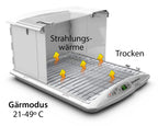 Gärbox Funktionsweise mit Strahlungswärme
