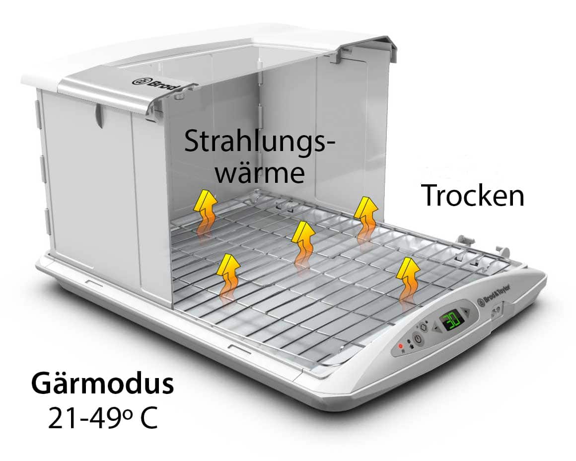 Gärbox Funktionsweise mit Strahlungswärme